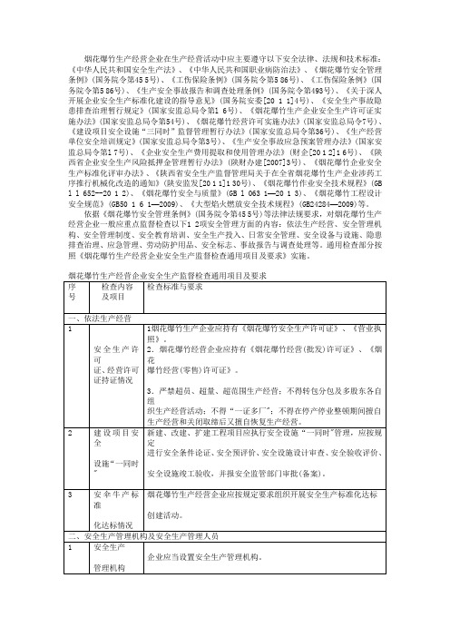 烟花爆竹生产经营企业安全生产监督检查通用项目及要求