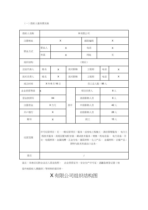 投标人基本情况(20201222005840)