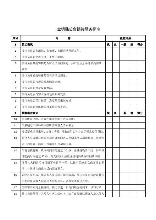 金钥匙总台接待服务标准(11P)