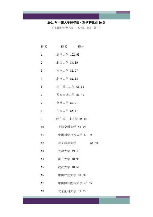 2001年中国大学排行榜