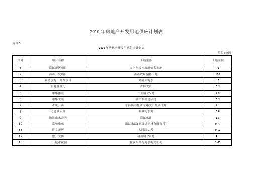 2010年房地产开发用地供应计划表