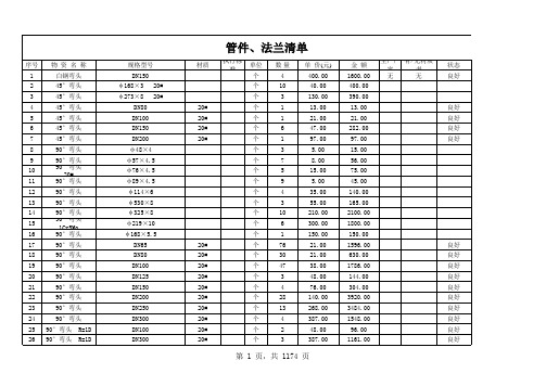 公司4月份可调物资明细