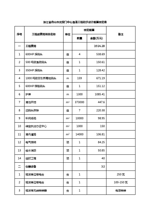 浙江舟山沈家门中心渔港工程初步设计概算核定表