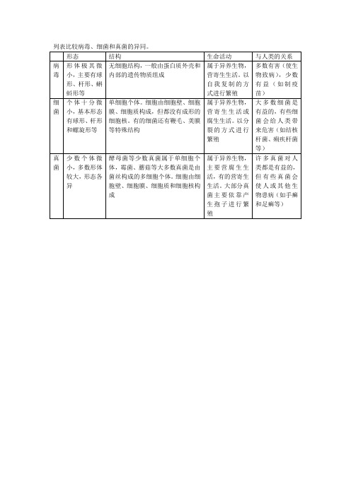 病毒、细菌和真菌的异同