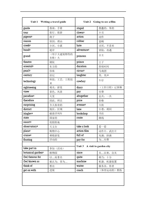 最新牛津上海版英语七年级(下)单词汇总学习资料