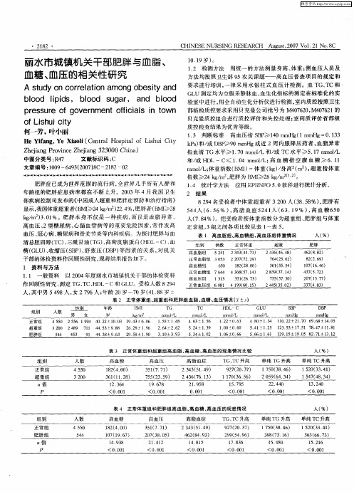 丽水市城镇机关干部肥胖与血脂、血糖、血压的相关性研究