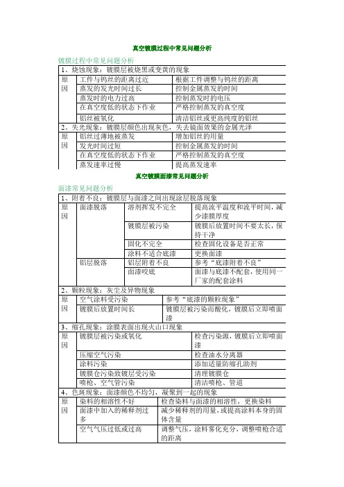 真空镀膜过程中常见问题分析