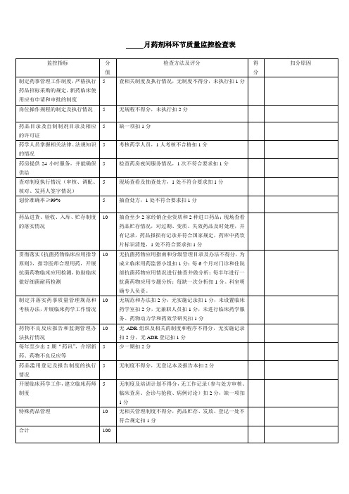 药剂科环节质量监控检查表