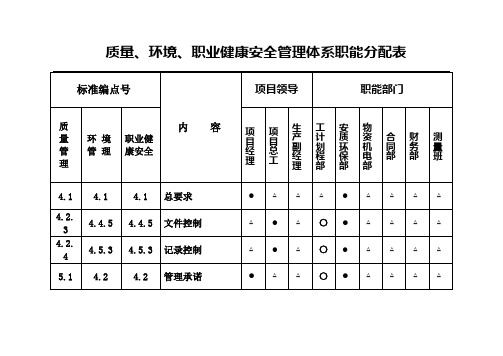 质量、环境、职业健康安全管理体系职能分配表