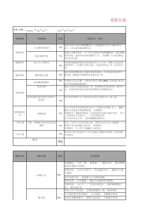 高管月度绩效考核表模板