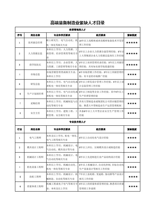 高端装备制造业紧缺人才目录