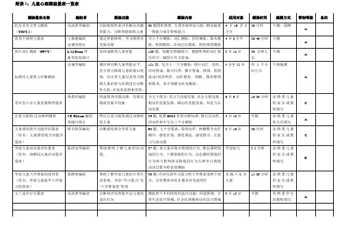 儿童心理测验量表一览表