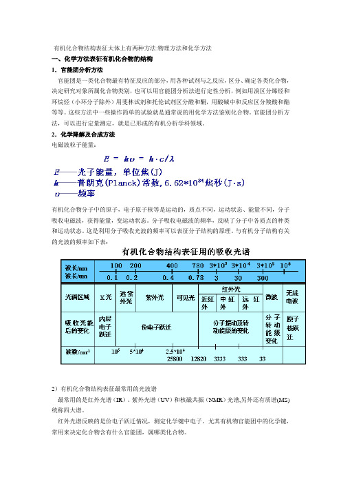 有机化学物的机构表征