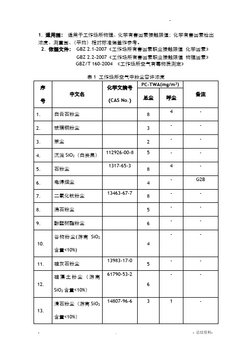 粉尘限值参考标准
