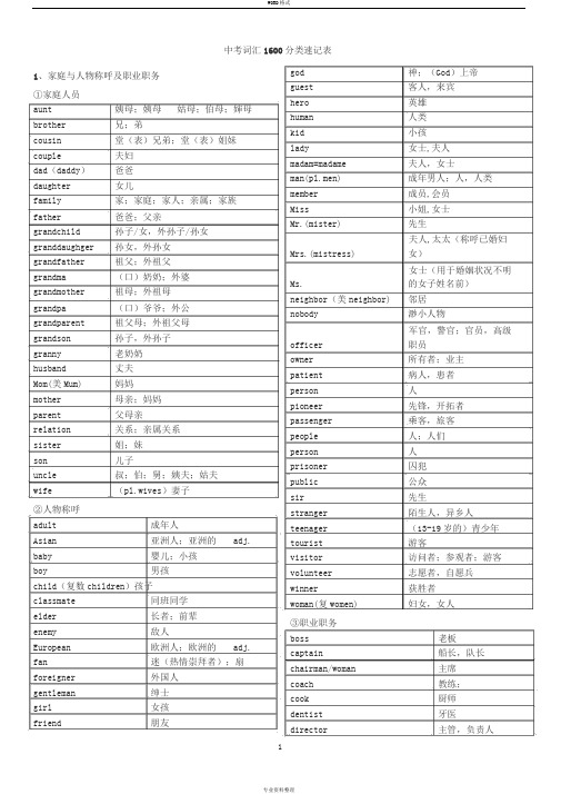 2016中考必考1600词汇分类速记表