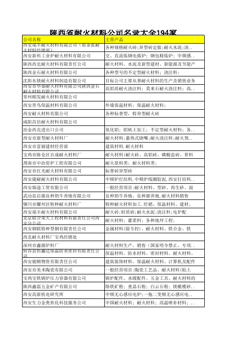 陕西省耐火材料公司名录大全194家