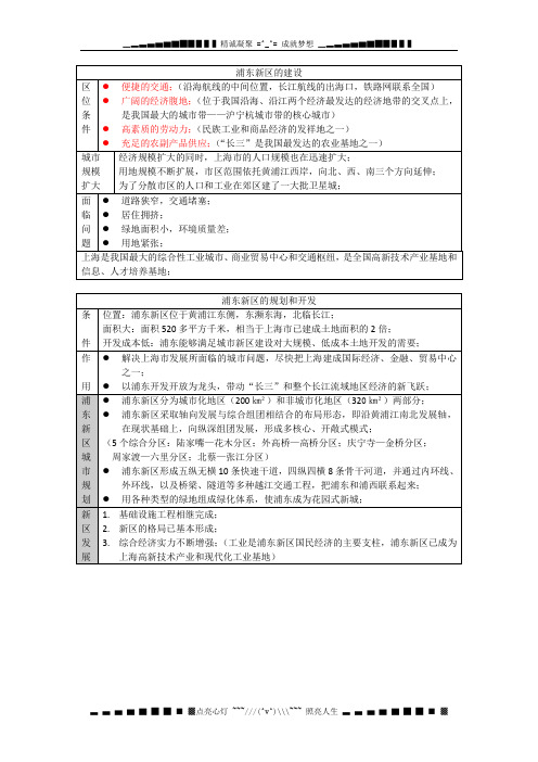 高考地理总复习资料：12.城市新区的发展——以上海浦东为例