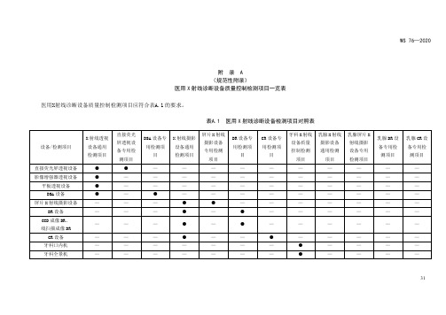 医用X射线诊断设备质量控制检测项目一览表、X射线透视、摄影设备的检测项目及技术要求