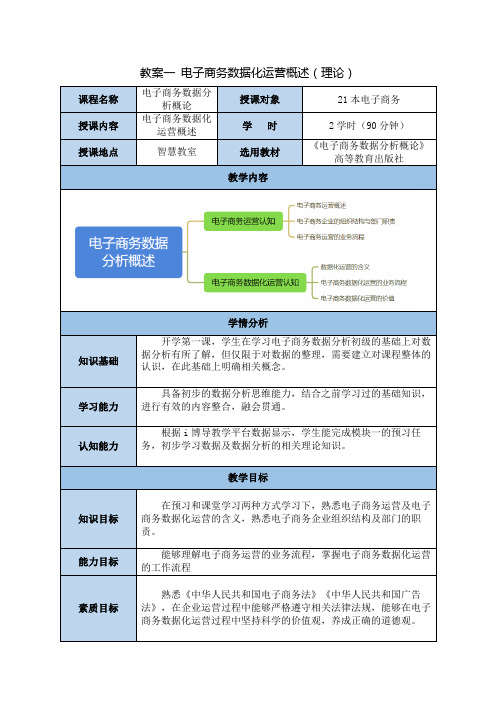 教案一电子商务数据化运营概述理论