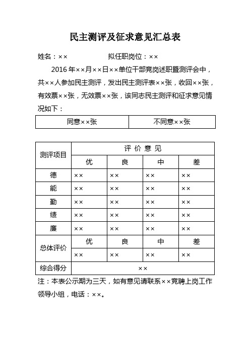 民主测评汇总表(样表)