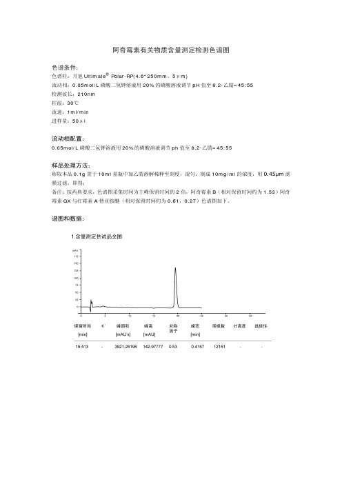 阿奇霉素有关物质含量HPLC测定检测 液相色谱图