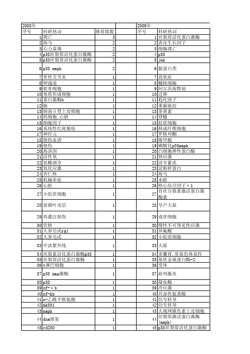 【国家自然科学基金】_p-p38_基金支持热词逐年推荐_【万方软件创新助手】_20140801