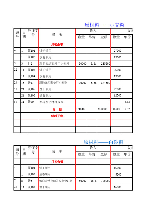 7、原材料明细账  材料费用分配表