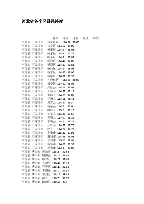 河北省各个区县经纬度