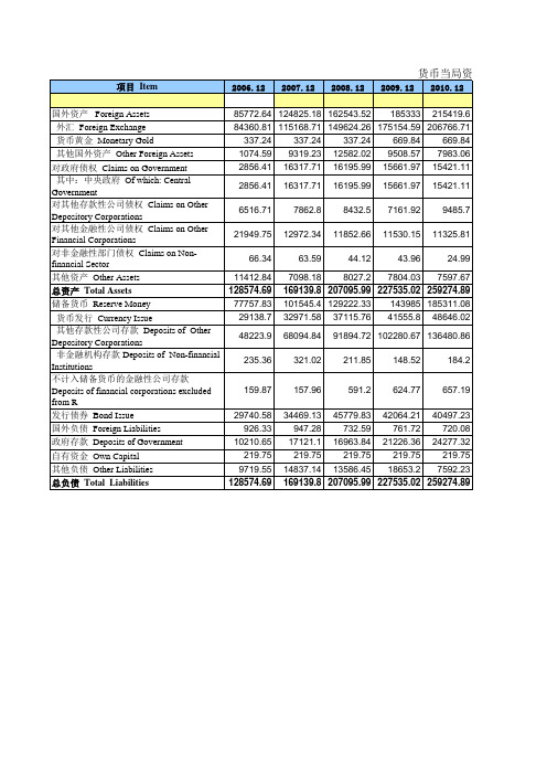 (完整版)央行资产负债表-2016-2018