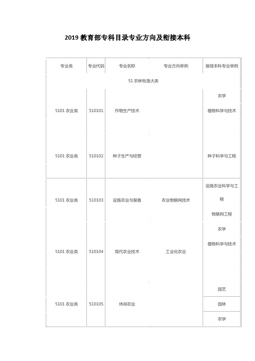 2019教育部专科目录专业方向及衔接本科