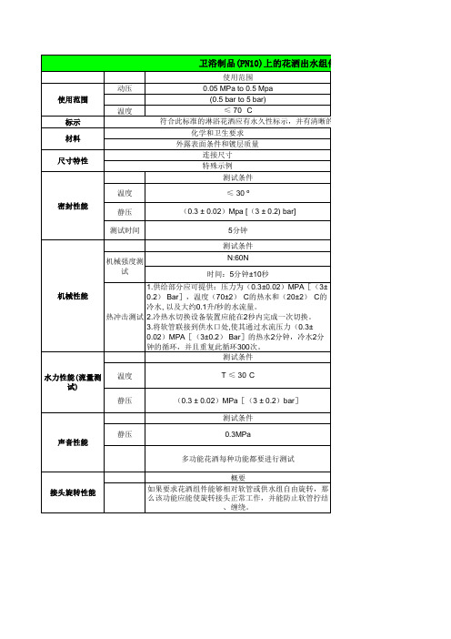 EN1112花洒检验标准