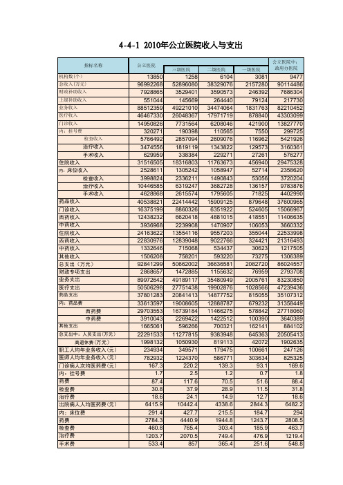 4-4-1 2010年公立医院收入与支出