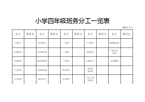 小学班务分工一览表