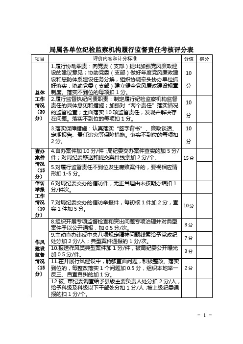 局属各单位纪检监察机构履行监督责任考核评分表