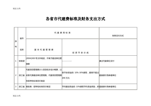 (整理)1各省市代建费标准及财务支出方式.