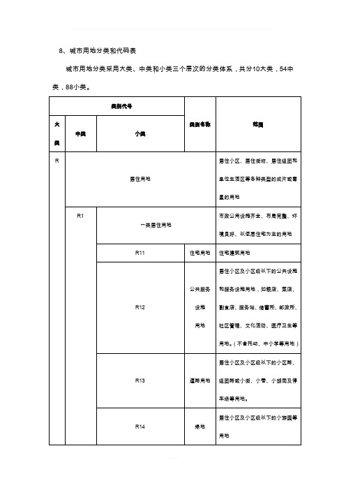 控规用地代码