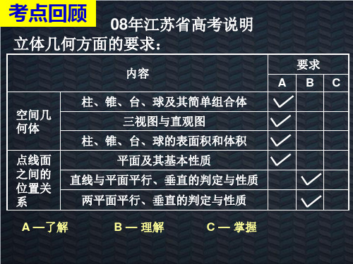 高三数学第二轮复习:立体几何(2021最新版)