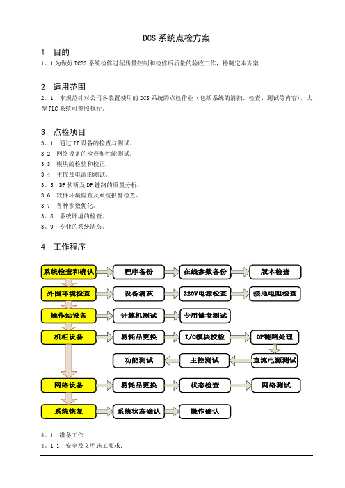 DCS点检方案