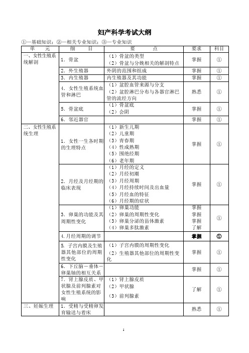 妇产科学考试大纲