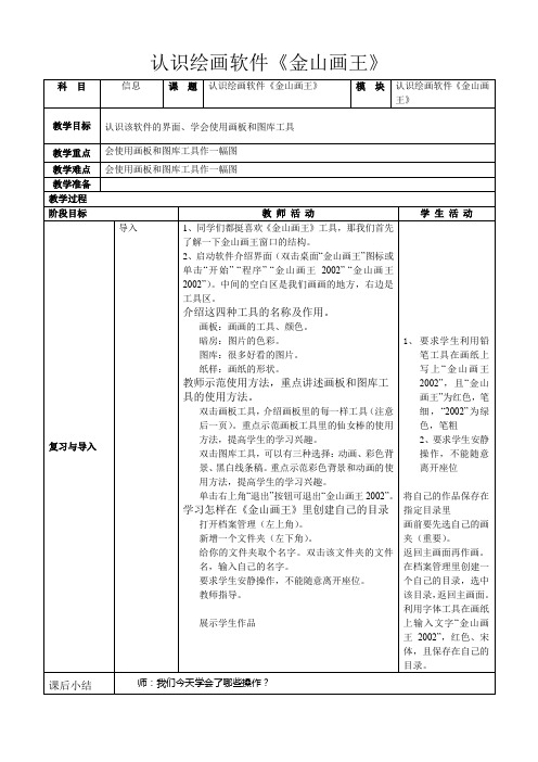 2金山画王