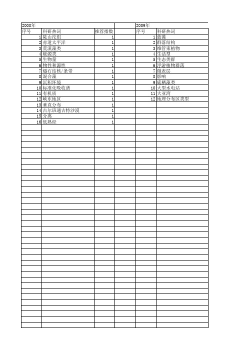 【国家自然科学基金】_大型藻类_基金支持热词逐年推荐_【万方软件创新助手】_20140731