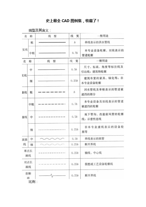 史上最全CAD图例集，收藏了！