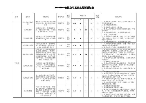 重要危险源登记表