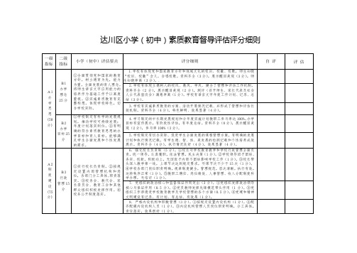 中小学素质教育督导评估评分细则