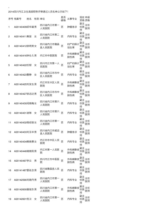 2014四川卫生高级职称评审通过人员名单公示（内江）