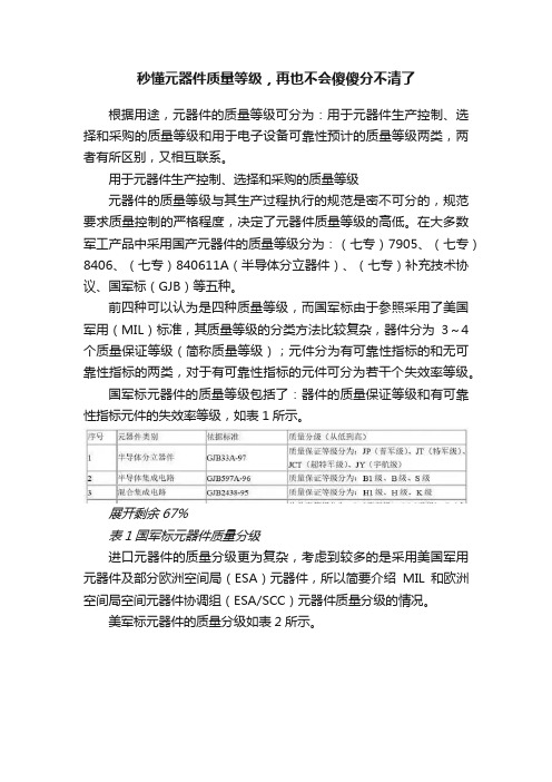 秒懂元器件质量等级，再也不会傻傻分不清了