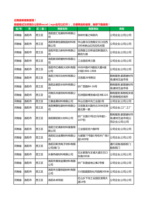 2020新版河南省洛阳市西工区材料有限公司工商企业公司商家名录名单黄页联系方式大全24家