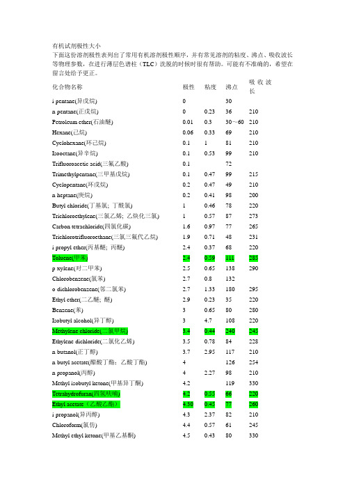 有机溶剂极性大小