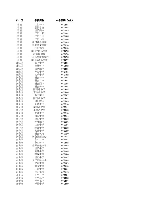 江门市各校中学代码