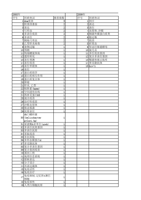 【国家自然科学基金】_多表位_基金支持热词逐年推荐_【万方软件创新助手】_20140802